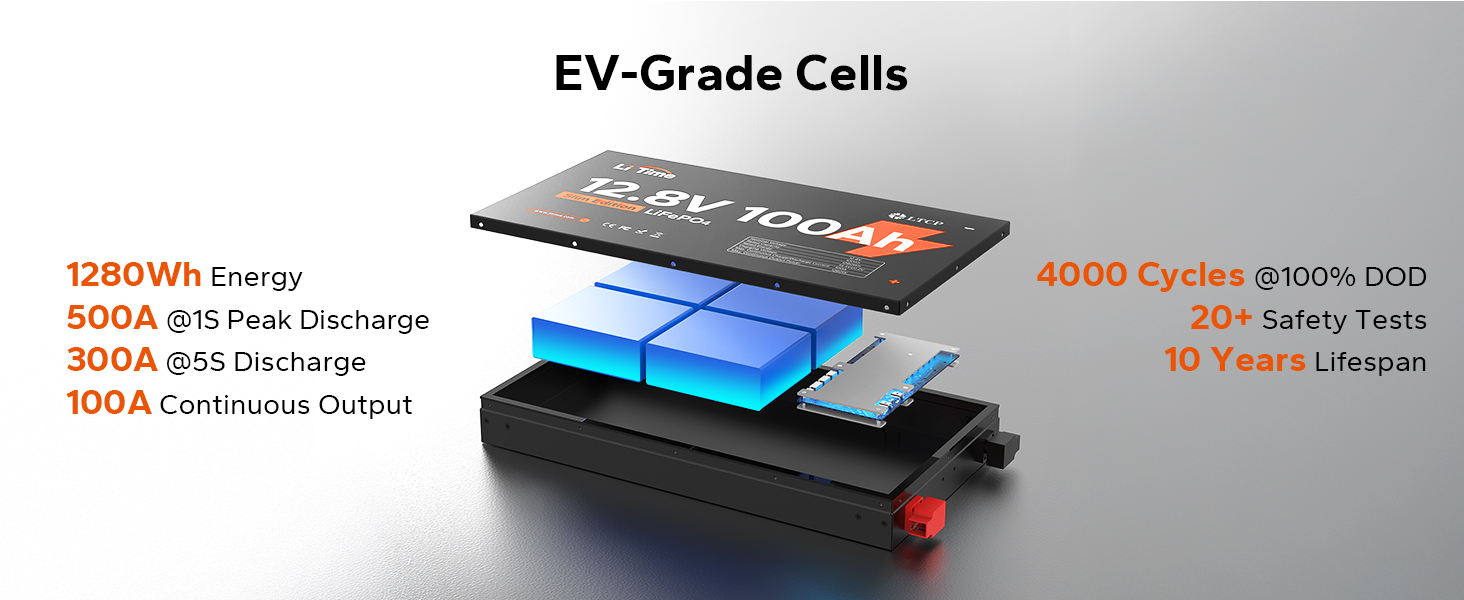 LiTime 12V 100Ah Slim LiFePO4 Lithium Battery-2.36